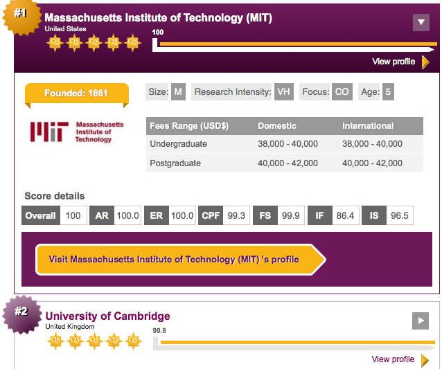 Top 700, Foto: topuniversities.com