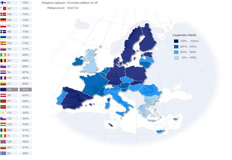 Eurobarometru - Va simtiti cetatean al UE, Foto: Hotnews