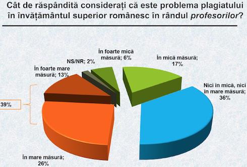 Plagiatul la profesori, Foto: academos.ro