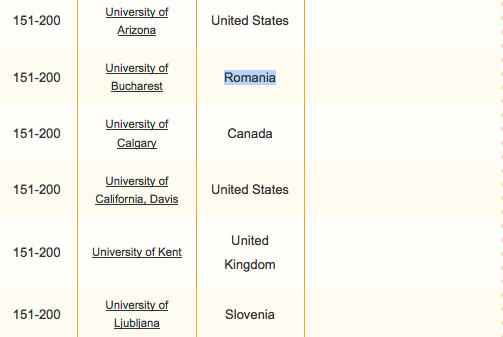 Clasamentul universitatilor pe specializari, Foto: topuniversities.com