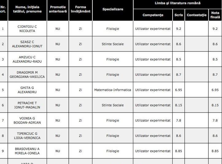Note BAC 2013 - Liceul Bolintineanu, Foto: edu.ro