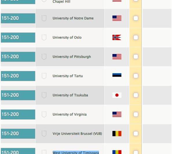 O universitate din Romania in Top 200, Foto: topuniversities.com