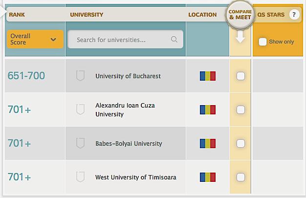 Universitatile romanesti din QS World University Rankings 2014, Foto: topuniversities.com