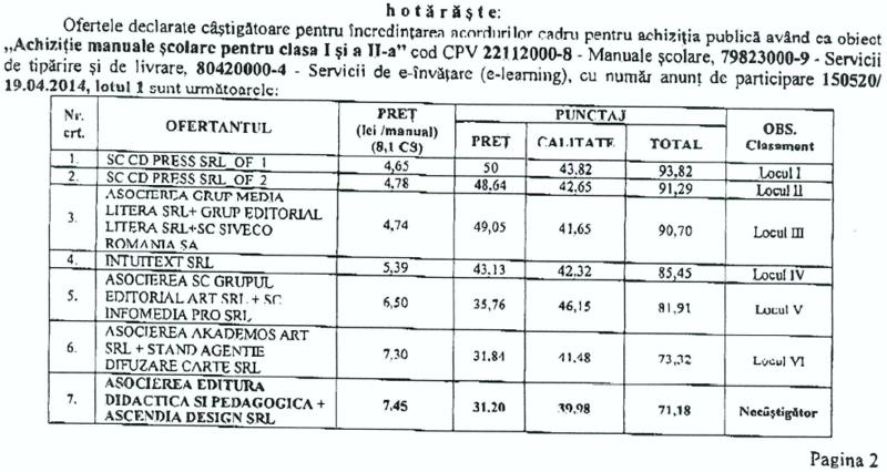 Castigatorii licitatiei de manuale scolare - Comunicare in limba romana clasa I, Foto: Hotnews