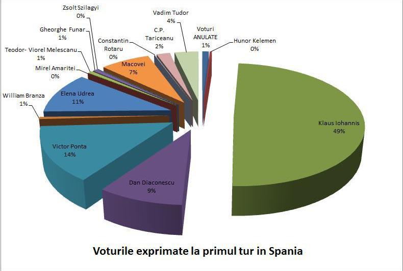 fakepathVoturile exprimate in Spania, Foto: romanul.eu