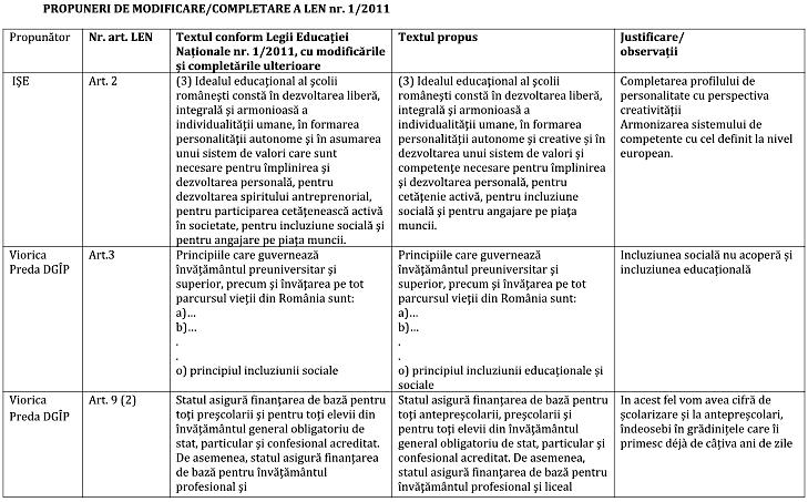 Fragment din documentul Ministerului Educatiei cu propunerile pentru o noua lege, Foto: Hotnews