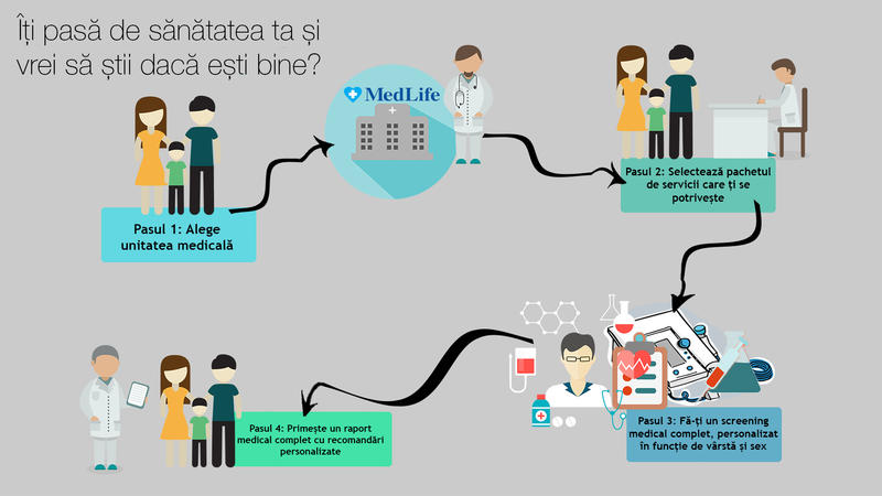 Importanta preventiei in sanatate, Foto: Hotnews