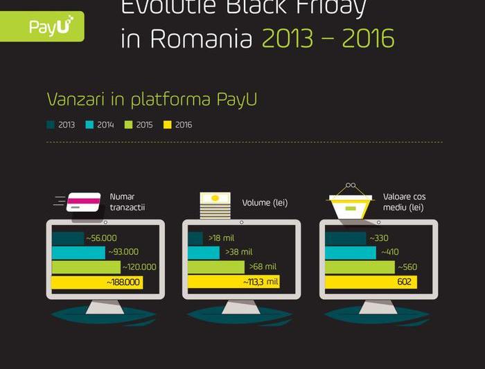 Black-Friday_2013-2016, Foto: PayU