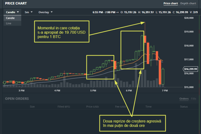 Bitcoin, Foto: Hotnews