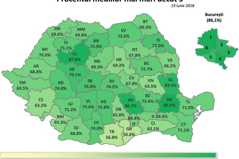 Procentul elevilor cu medii peste 5, pe judete, Foto: edu.ro