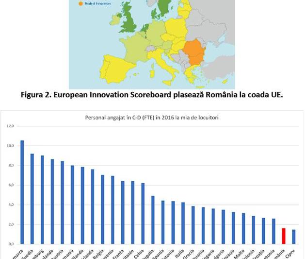 Cercetarea din Romania, comparativ cu UE, Foto: Asociatia Ad Astra a Cercetatorilor Romani