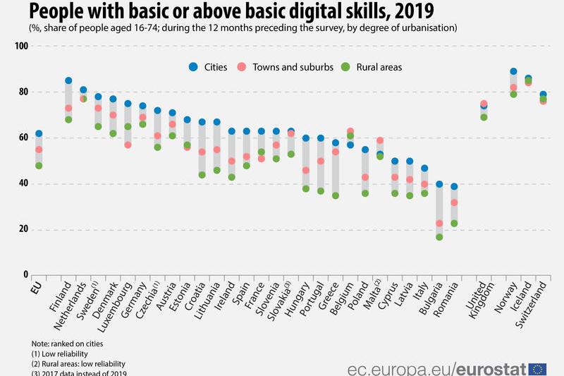 infografi eurostat, Foto: Eurostat