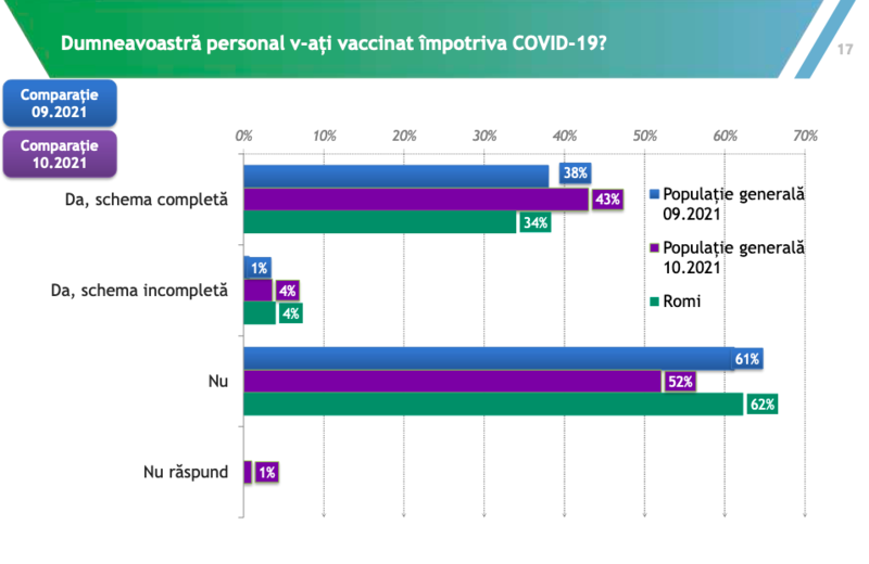 Sondaj romi vaccinare 4, Foto: Agentia Impreuna