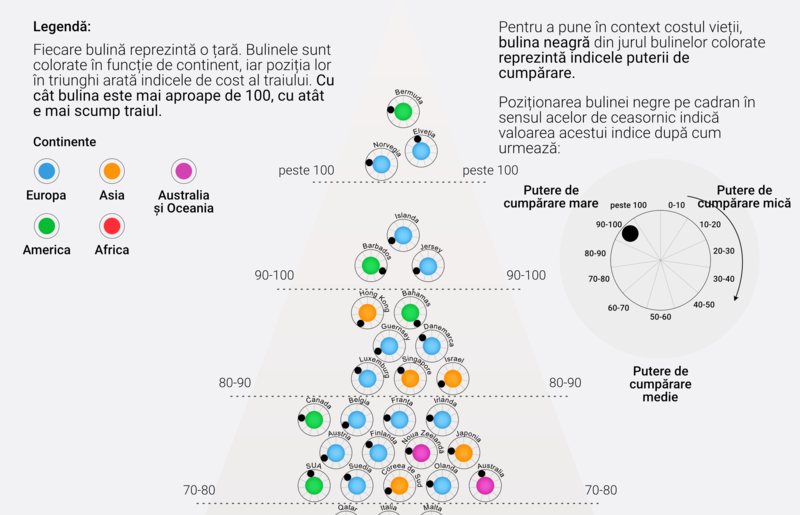 Infografic - costul vieții, Foto: Panorama.ro