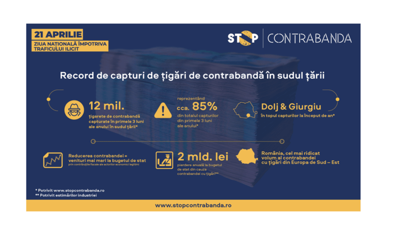 Record de capturi de țigări de contrabandă în 2024 în sudul țării, Foto: BAT