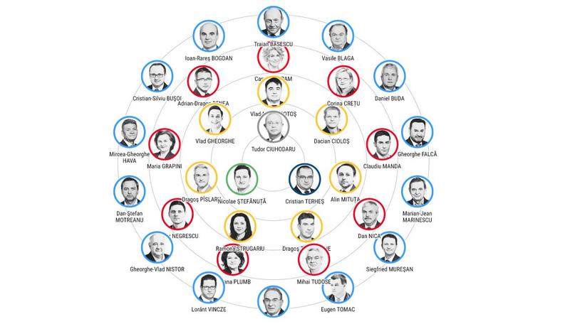 Europarlamentari români, Foto: Panorama.ro