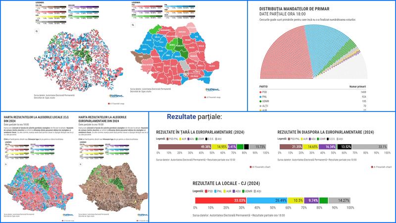 Rezultatele alegerilor din iunie 2024 - reprezenatre grafica pe HotNews, Foto: Hotnews