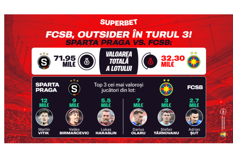 FCSB, outsider în turul cu Sparta Praga! Cotele Superbet pentru victorie în Cehia, meci fără înfrângere și calificare