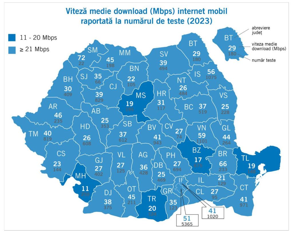 Viteza medie de internet mobil pe județe / Foto: ANCOM