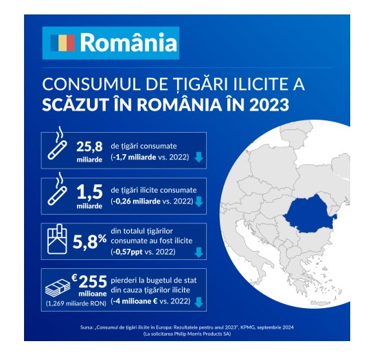 KPMG – România atinge un nou minim istoric în privința consumului ilicit de țigări