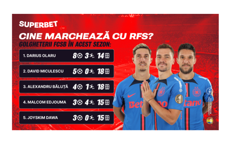 FCSB, favorită la debutul în grupele Europa League. Ce spun Cotele Superbet despre meciul cu RFS